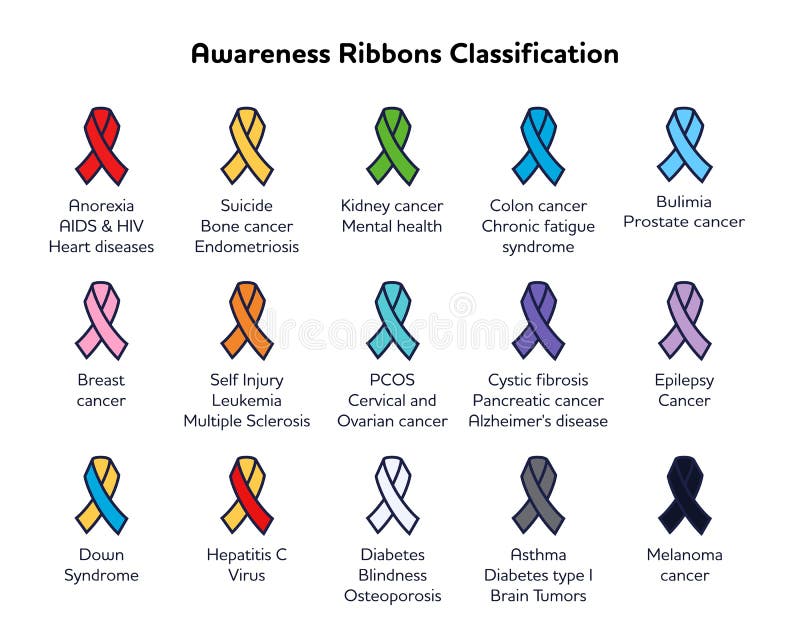 Collection of Awareness Ribbons icons different colors, vector symbols set stock illustration