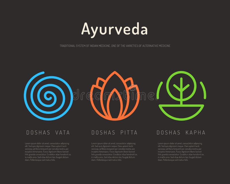 Ayurveda Body Types Pitta Stock Illustrations 111 Ayurveda Body Types