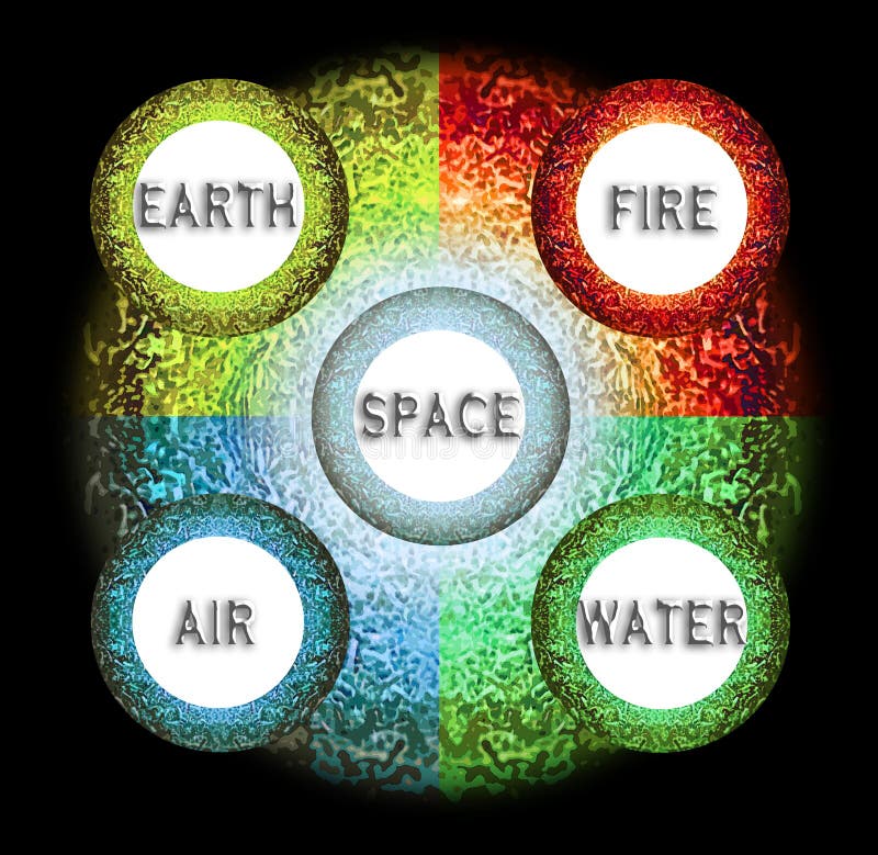 Ayurveda Five Elements Black Background Stock Illustration