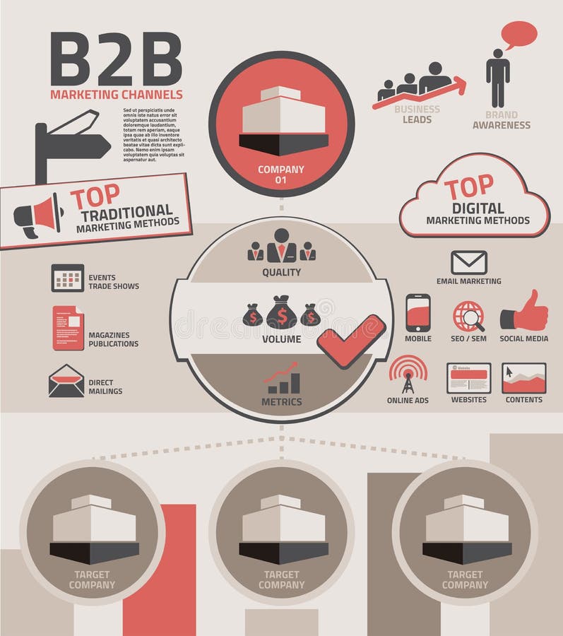B2B κανάλια μάρκετινγκ B2B κανάλια μάρκετινγκ