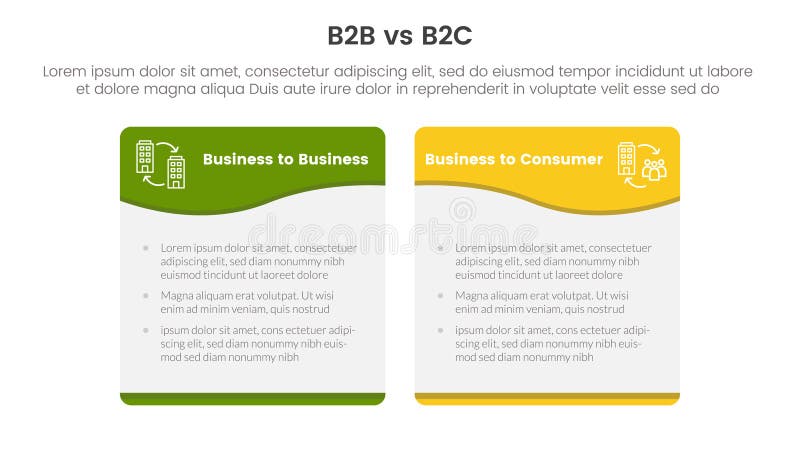 B2b vs b2c difference comparison or versus concept for infographic template banner with wave swirl curve table box with two point list information vector