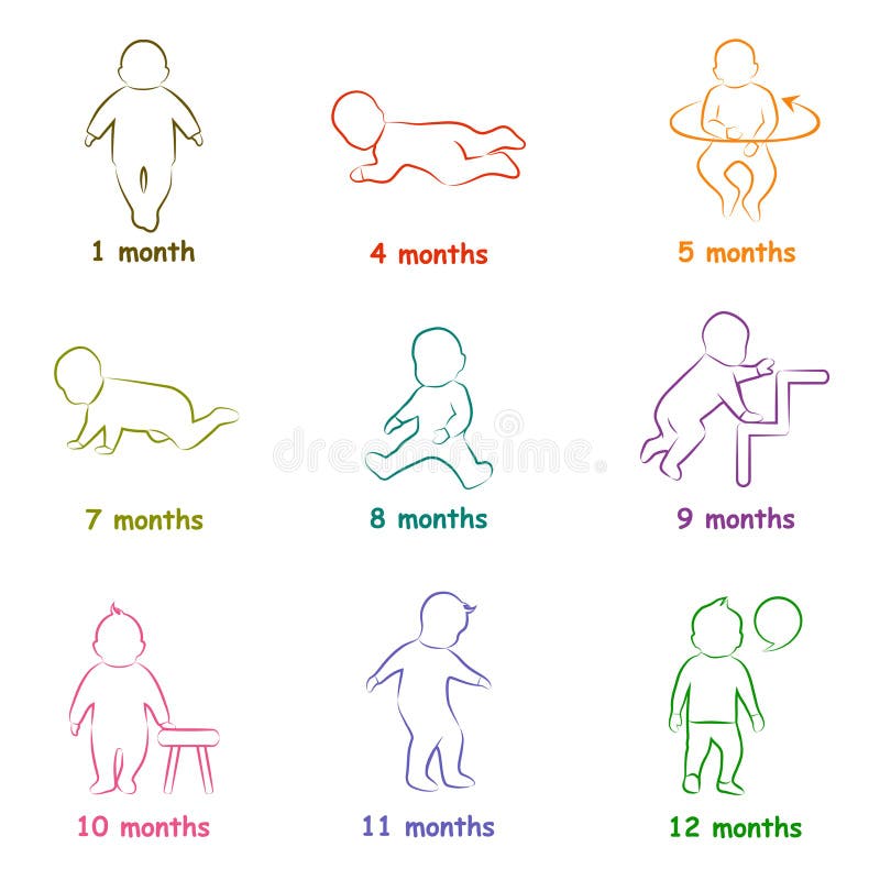 Baby Development Icon, Growth Stages Child, Vector Stock Illustration ...