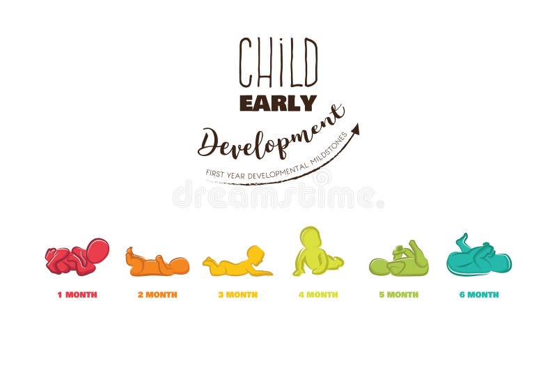 Milestones Child Development Stock Illustrations – 280 Milestones Child ...