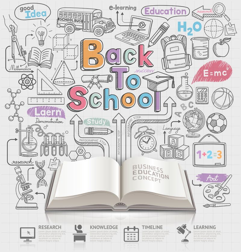 Back to school idea doodles icons and open book. Vector illustration. Can be used for workflow layout, diagram, number options, step up options, web design, banner template, infographics.