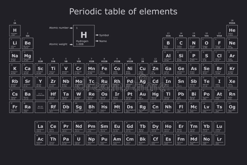 Periodic Table Atomic Weight. Modern Periodic Table who is destroyed. Lit element