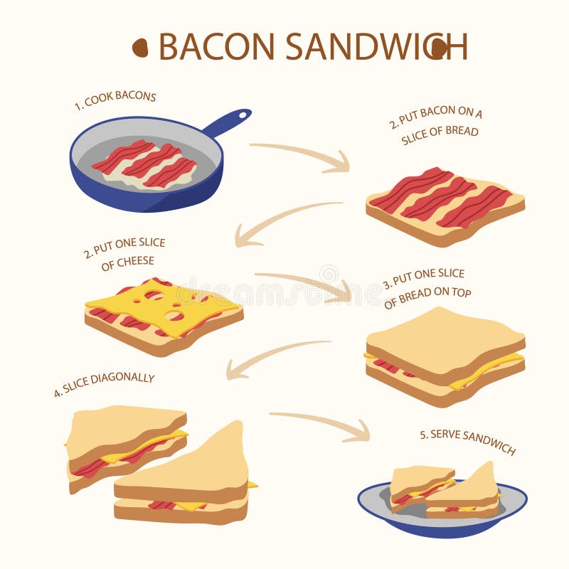 Bacon Bap Stock Illustrations 111 Bacon Bap Stock Illustrations