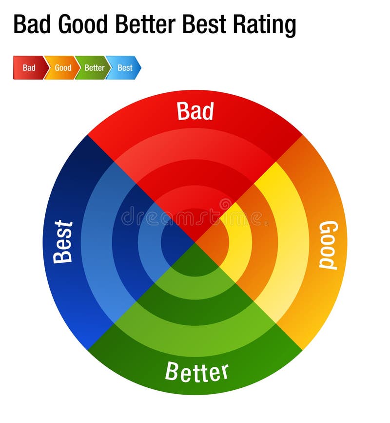 Good And Bad Chart