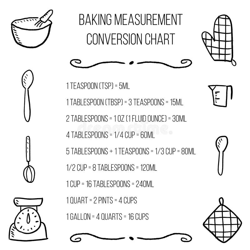 Cute Kitchen Conversion Chart