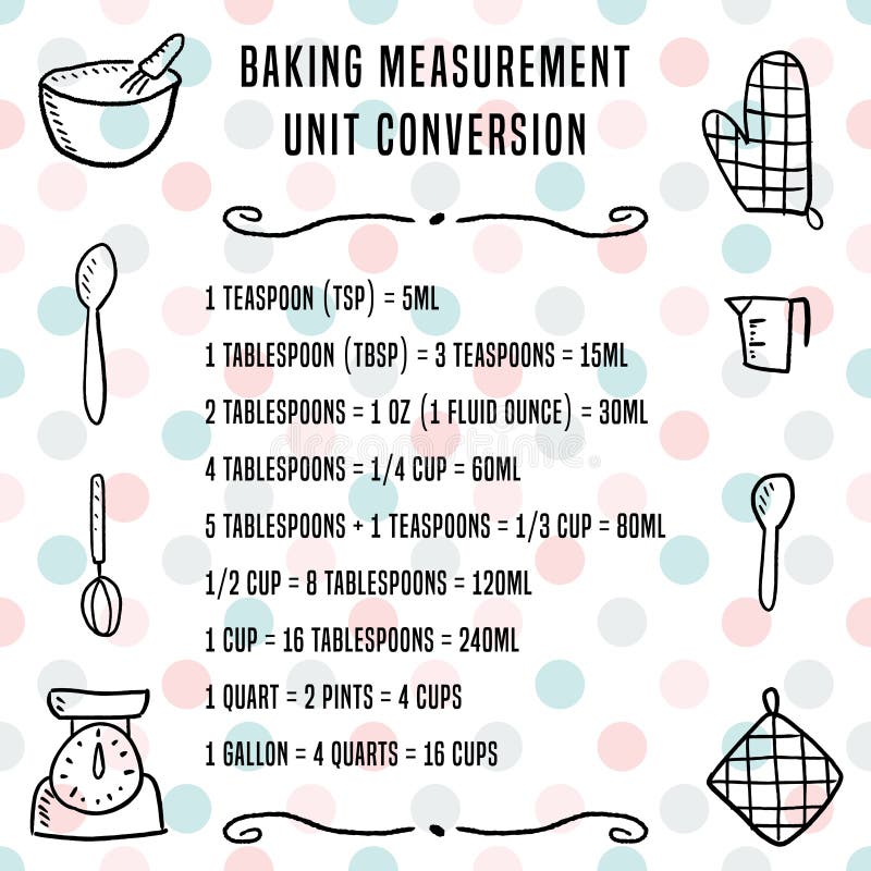 https://thumbs.dreamstime.com/b/baking-units-conversion-chart-kitchen-measurement-units-cooking-design-baking-vector-illustration-111558596.jpg