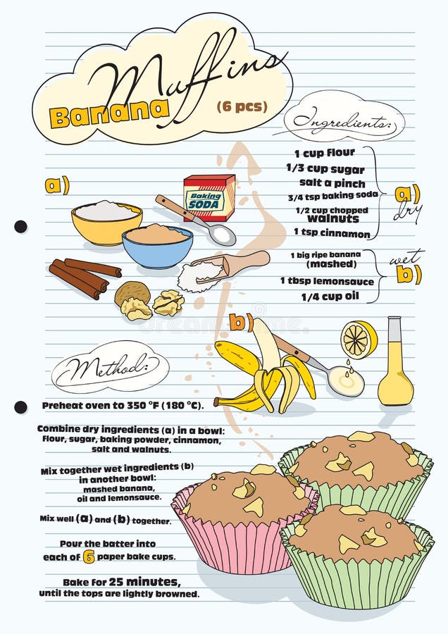 Banana muffin recipe with pictures of ingredients