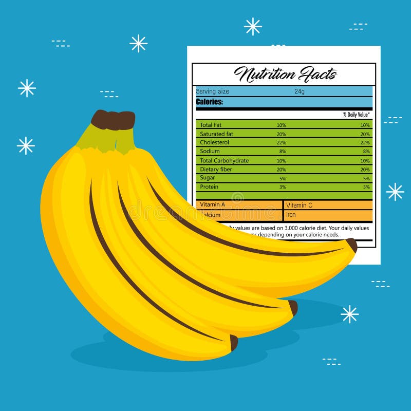 Faits De Nutrition De Banane Illustration de Vecteur..