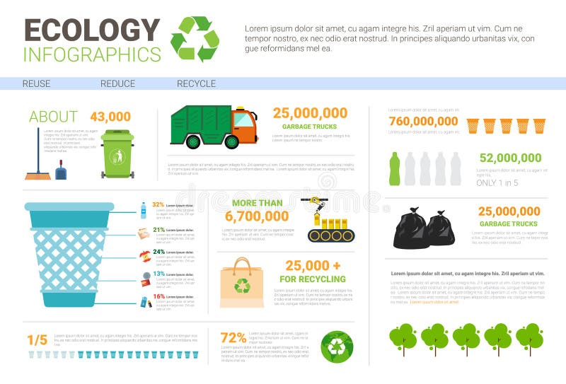 A bandeira de Infographic da ecologia recicla o desperdício que classifica o lixo ilustração do vetor A bandeira de Infographic da ecologia recicla o desperdício que classifica o lixo ilustração do vetor