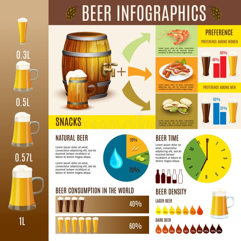 Traditional beer brewery production consumption preferences and distribution diagrams statistic infographic presentation layout flat abstract vector illustration. Traditional beer brewery production consumption preferences and distribution diagrams statistic infographic presentation layout flat abstract vector illustration