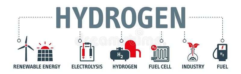 Banner Hydrogen Energy Concept - Vector Illustration Stock Illustration ...