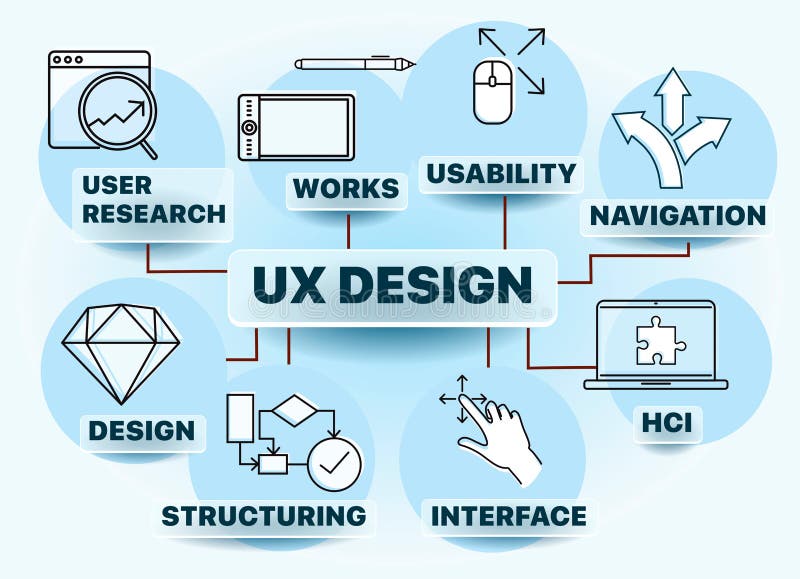Banner user experience design - UX design includes elements of interaction design