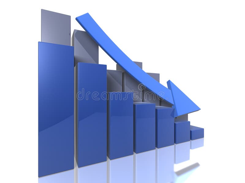 Bar graphs - Descending - perspective view