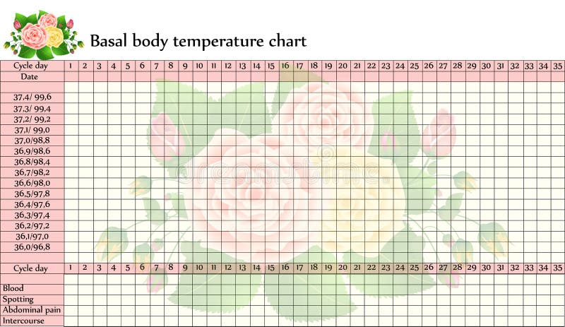 Bbt Chart Celsius