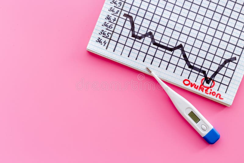 Basal Thermometer Chart