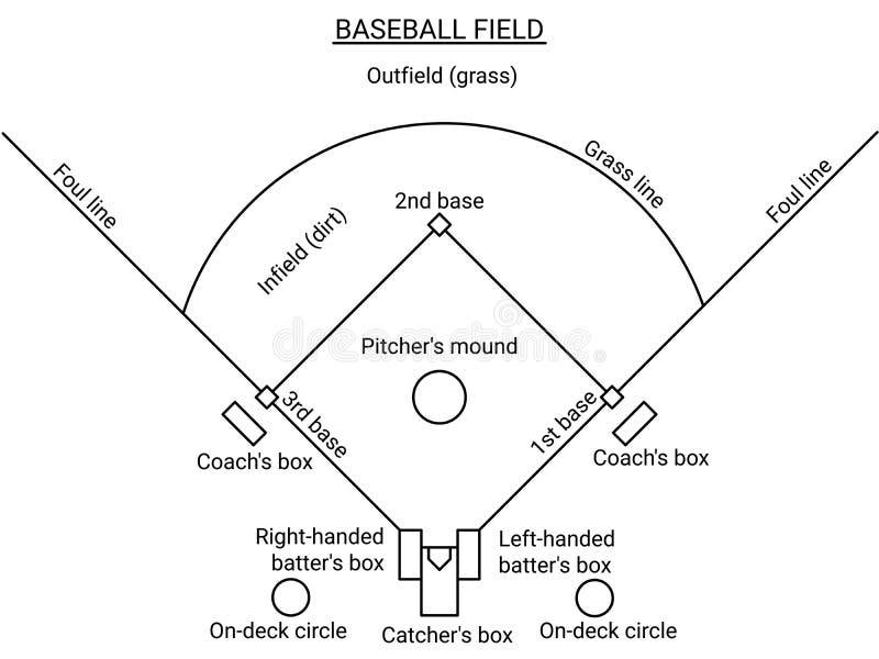 Baseball field scheme. Field description