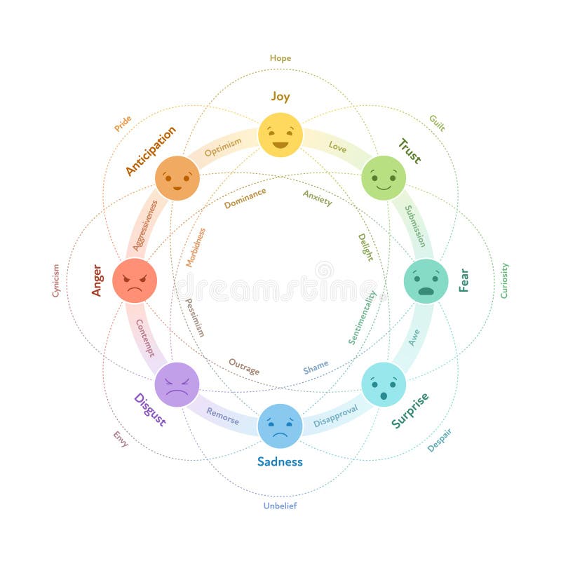 color lines circle of contempt color lines circle of contempt