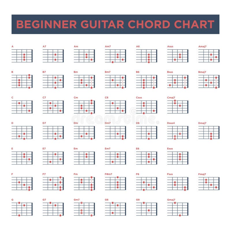 Basic Guitar Chord Chart Icon Vector Template. Vector EPS 10