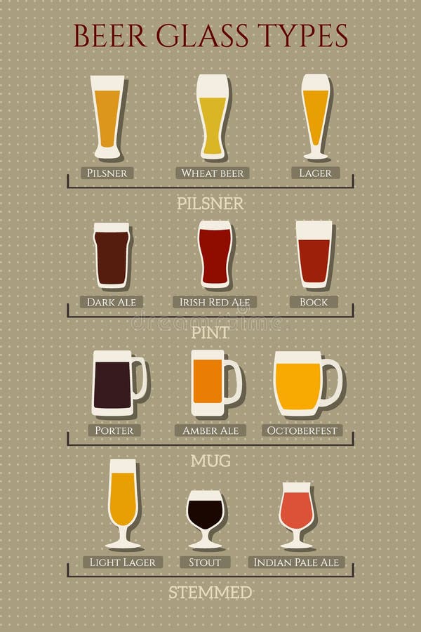 Beer Glass Types. Beer Glasses and Mugs with Names. Vector Illustration