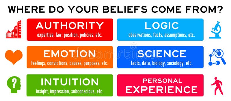 Beliefs stock illustration