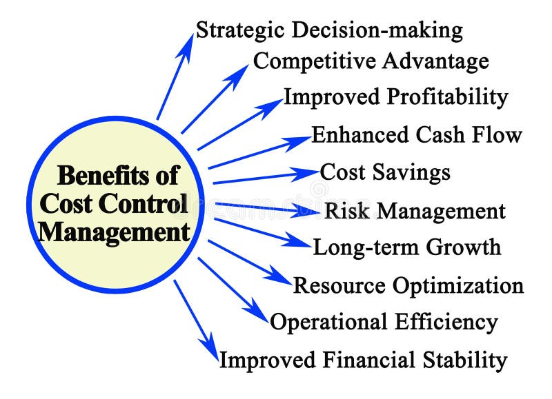 Cost Control Management Stock Image Image Of Making 324850687 cost-control-management-stock-image-image-of-making-324850687