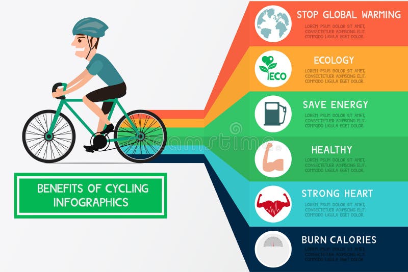 Výhody cyklistiky, infografiky.