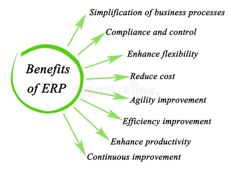 Image result for image erp benefits