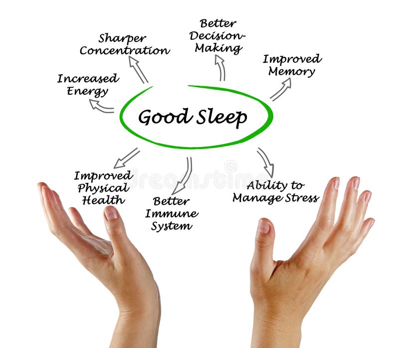 Benefits of Good Sleep stock photo. Image of sharp, woman - 122906790