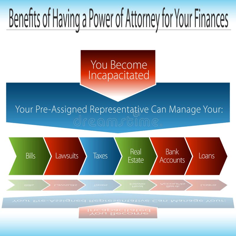 Benefits of Having A Durable Power of Attorney