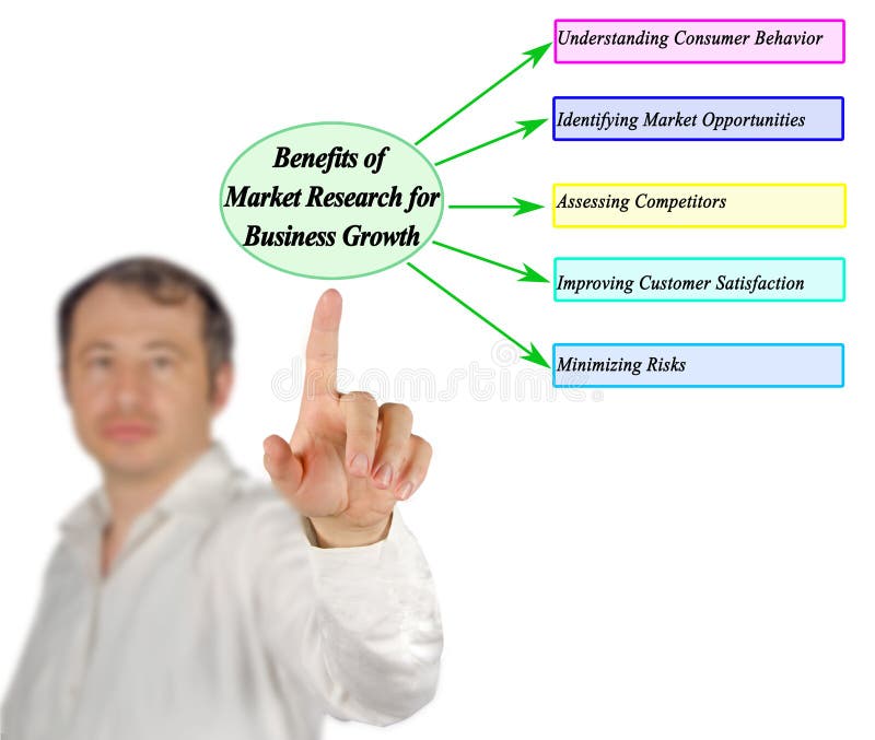 Benefits of Market Research for Business Growth royalty free stock photos