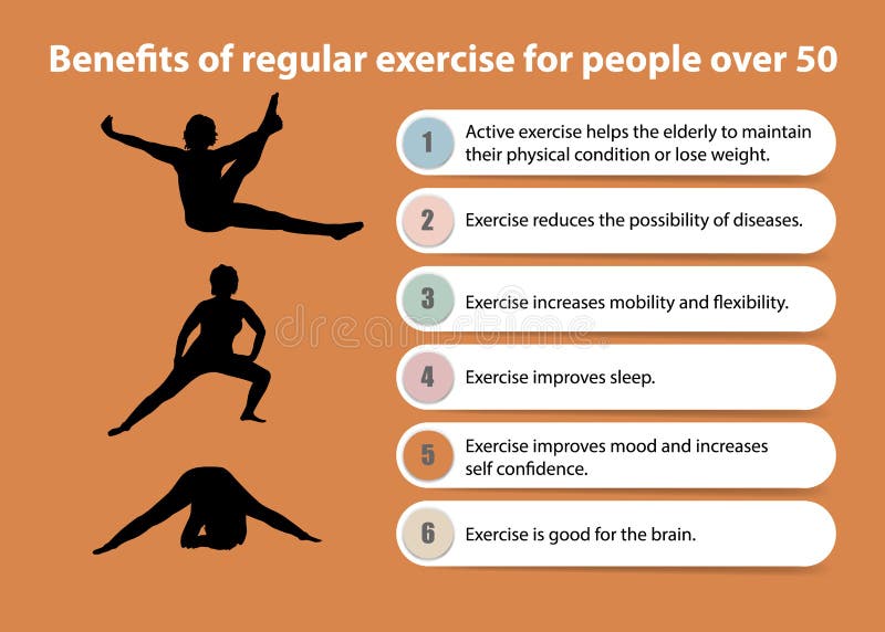 The Many Benefits of Regular Physical Activity - The Monday Campaigns