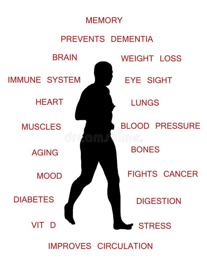 20 benefits of walking 30 minutes a day - BelievePerform - The UK's leading  Sports Psychology Website