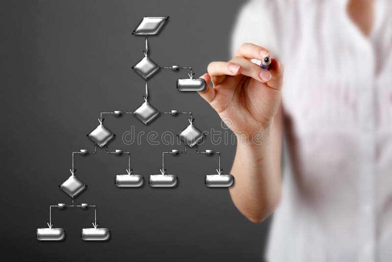 Beschlussfassungskonzept - Geschäftsfrau mit Entscheidungsbaum lizenzfreies stockbild Beschlussfassungskonzept - Geschäftsfrau mit Entscheidungsbaum lizenzfreies stockbild