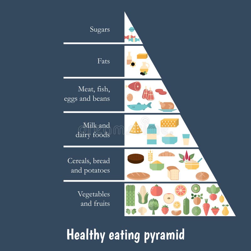 Food Pyramid Healthy Eating Infographic Stock Illustrations – 354 Food ...