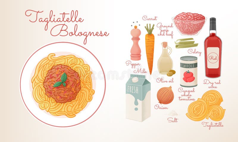 The best spaghetti bolognese recipe instruction. Pasta bolognese concept preparation with ingredients. Vector cartoon