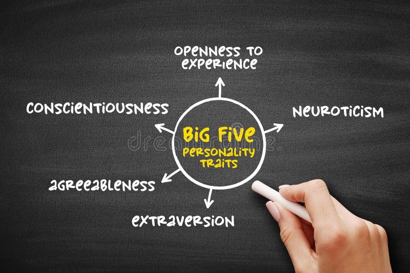 The Big Five personality traits - suggested taxonomy, or grouping, for personality traits, mind map concept on blackboard for presentations and reports. Design mind map stock images, royalty-free photos and pictures