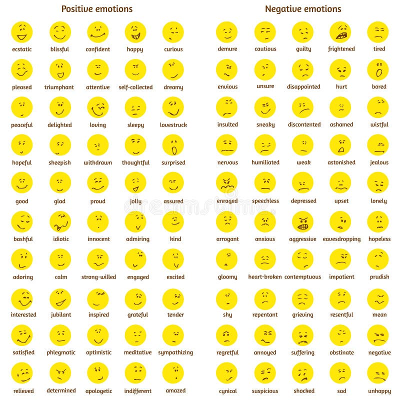 Emotional Message Chart