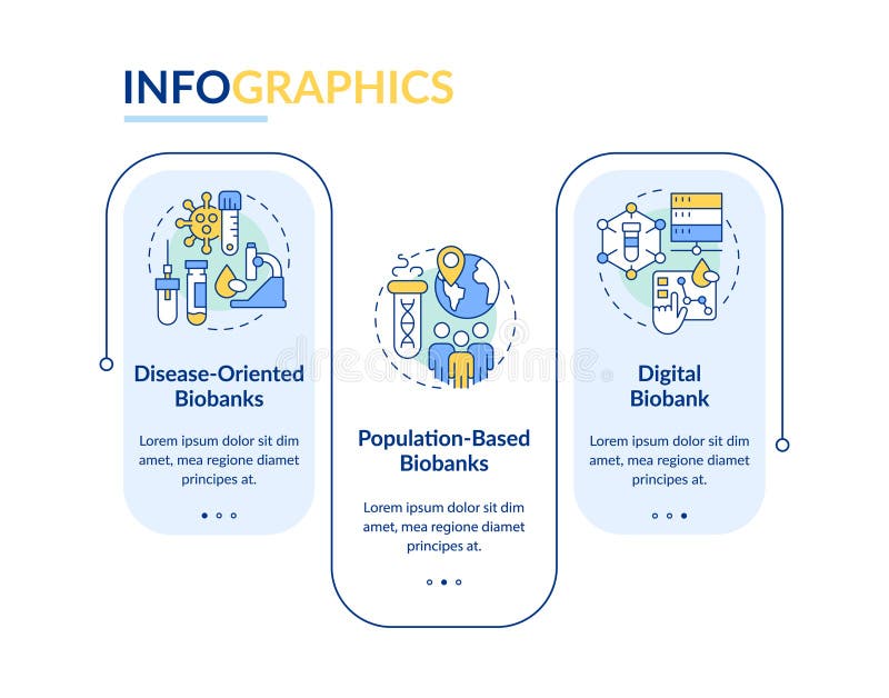 Biobanks classification rectangle infographic vector vector illustration