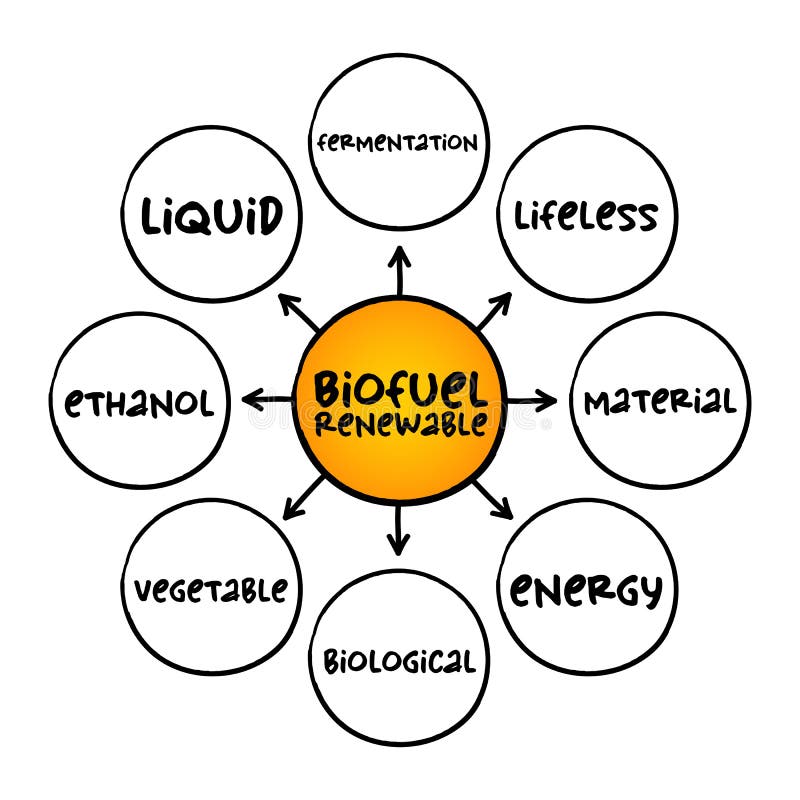 Biofuel Renewable Derived Entirely from Plantbased Organic Materials