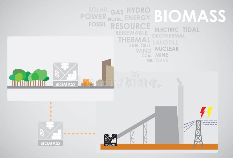 Biomass energy stock illustration
