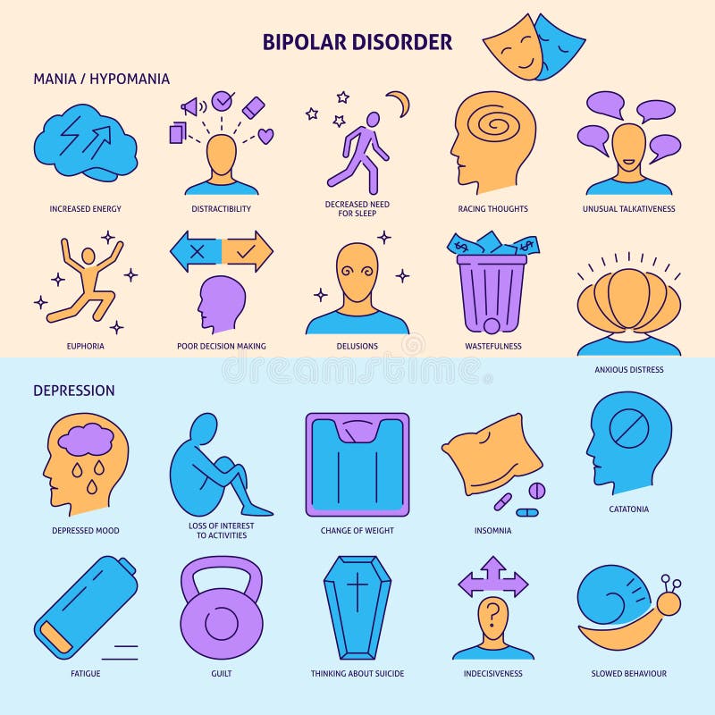 Bipolar Disorder Icon Set in Colored Line Style Stock Vector ...