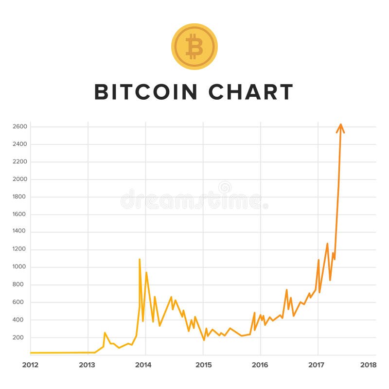 bitcoin rinkos ciklas gif 2021 bitcoin diagrama