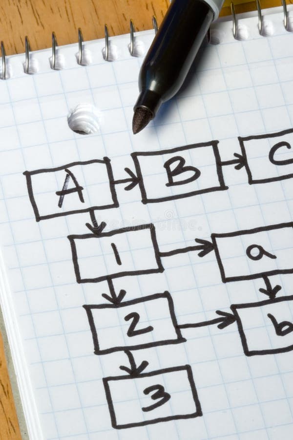 biznes diagram działania zdjęcie stock biznes diagram działania zdjęcie stock