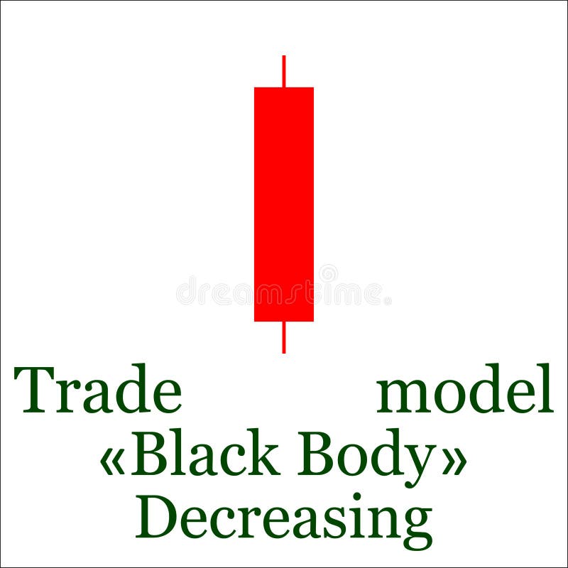 Big Black Candle Decreasing Candlestick Chart Pattern. Set of Ca Stock