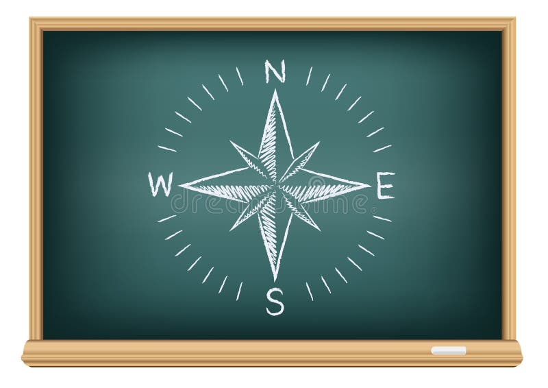 Blackboard compass directions royalty free illustration