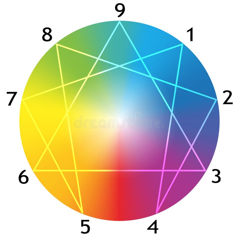 Blanc de gradient d'Enneagram illustration de vecteur Blanc de gradient d'Enneagram illustration de vecteur