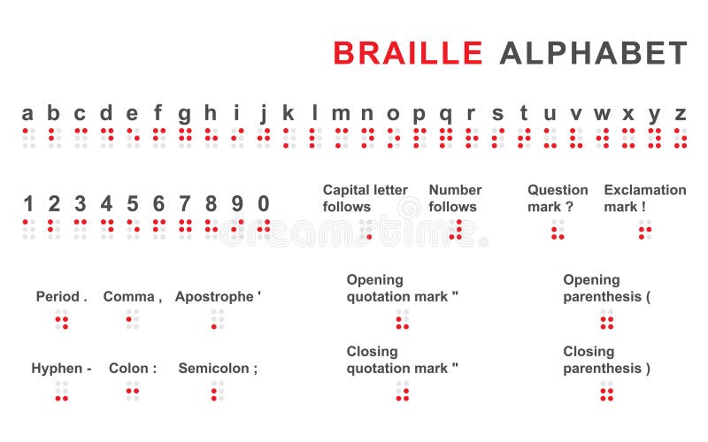 Blindenschrift-Alphabet stock abbildung